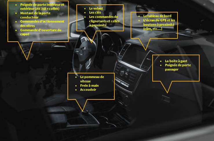 Zone contact voiture - gestes barrières